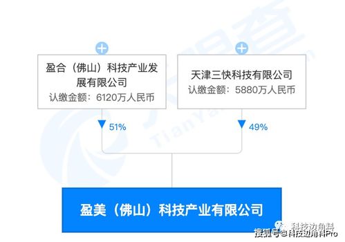 美團布局物聯(lián)網(wǎng)領(lǐng)域 在佛山成立盈美科技公司，持股49%