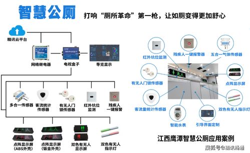 物聯(lián)網(wǎng)技術(shù)賦能智慧公廁管理 新三年行動驗收之年的革新實踐